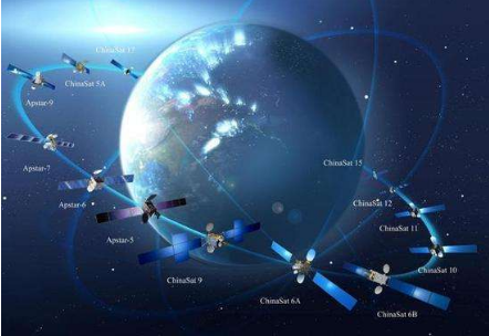 馬斯克的“星鏈”即將公測(cè) 中國(guó)衛(wèi)星互聯(lián)網(wǎng)時(shí)代何時(shí)到來(lái)？