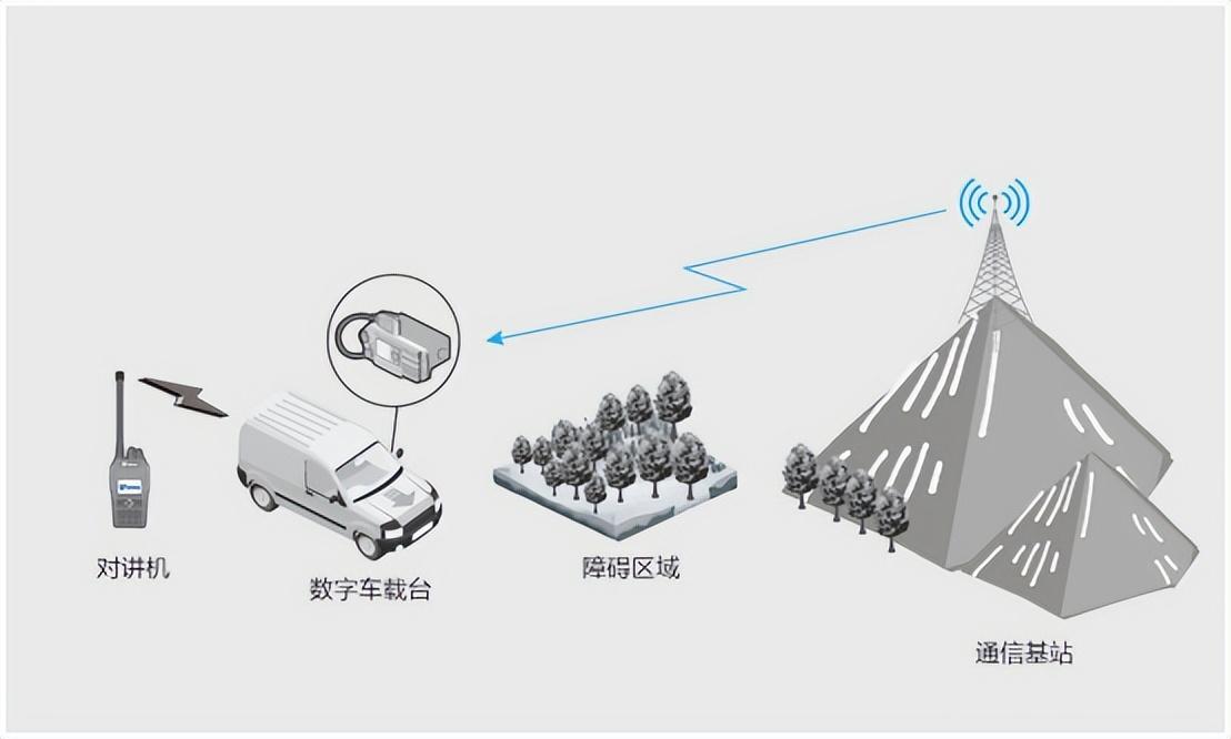 跨段中轉能用來做什么？