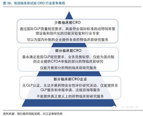 素雪醉顏相思眉間，長(zhǎng)江證券CRO行業(yè)報(bào)告 欣欣向榮，強(qiáng)者恒強(qiáng)